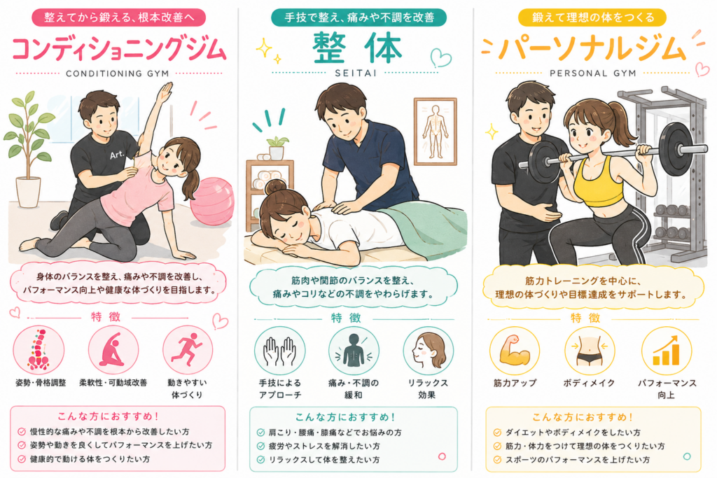 コンディショニングジム・整体・パーソナルジムの違い